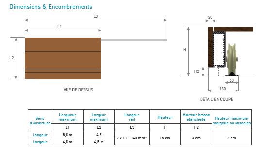 découvrez notre guide 2025 pour fabriquer une terrasse coulissante autour de votre piscine, alliant design, praticité et sécurité pour votre espace extérieur.