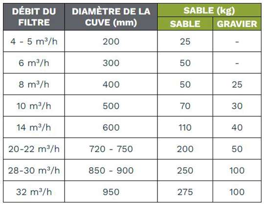 découvrez les avantages de la filtration avec sable et verre pour une eau plus propre, efficace et écologique dans vos systèmes de filtration.