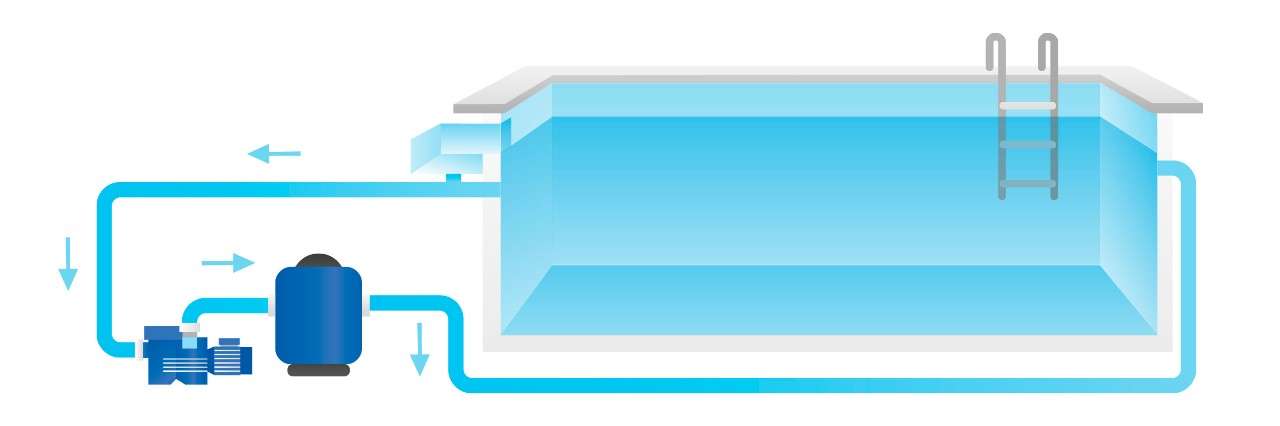 découvrez comment choisir la pompe de piscine idéale pour assurer une circulation optimale de l'eau et maintenir une qualité parfaite.