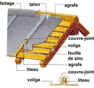 découvrez les avantages de la couverture en zinc et nos conseils pour bien l'installer et l'entretenir, pour une toiture durable et esthétique.