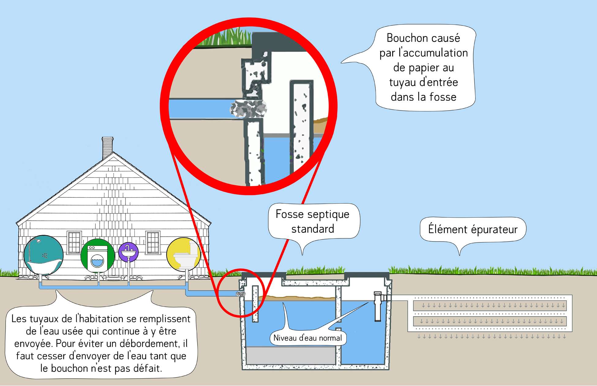découvrez le fonctionnement et l'importance d'une fosse septique pour l'assainissement de votre habitation. comprenez son rôle essentiel dans le traitement des eaux usées et les bonnes pratiques pour son entretien.