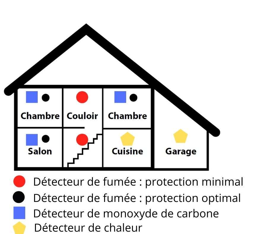 découvrez pourquoi le détecteur de fumée est un dispositif essentiel pour la sécurité de votre maison et comment il peut sauver des vies en alertant rapidement en cas d'incendie.