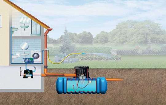 découvrez comment installer un récupérateur d'eau enterré pour économiser l'eau de pluie et préserver l'environnement. guide complet et conseils pratiques.