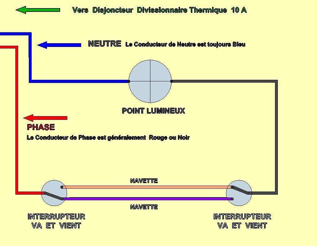 apprenez à installer un luminaire facilement grâce à nos conseils pratiques et étapes simples, pour un éclairage réussi et sécurisé dans votre maison.