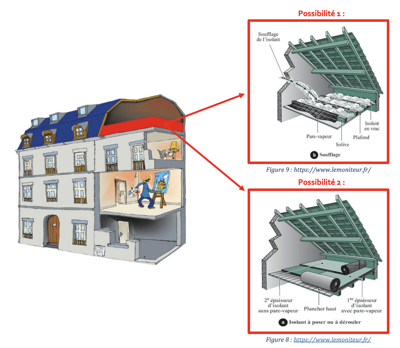 améliorez l'efficacité énergétique de votre maison grâce à l'isolation des combles perdus. réduisez vos factures de chauffage et profitez d'un confort optimal toute l'année.