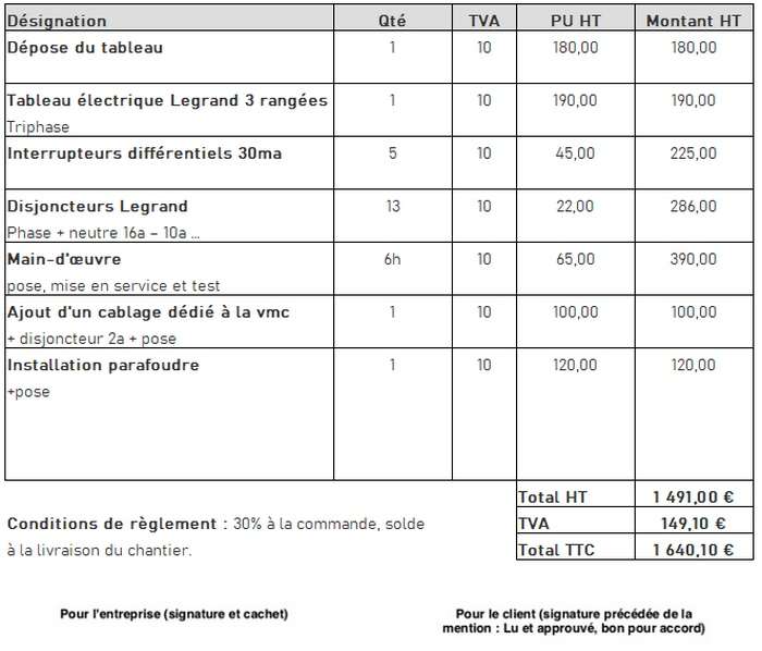 découvrez les normes des tableaux électriques en vigueur pour 2026 afin d'assurer la conformité, sécurité et efficacité de vos installations électriques.