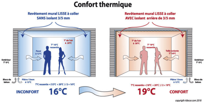 découvrez les avantages de la rénovation avec toile de verre et obtenez des conseils pratiques pour réussir vos travaux. idéal pour renforcer et décorer vos murs avec durabilité et esthétique.