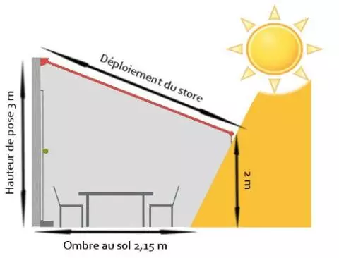 découvrez notre guide complet pour choisir et installer votre store banne de terrasse, alliant protection solaire et élégance pour votre espace extérieur.