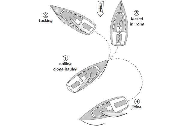 découvrez les meilleures techniques de navigation pour maîtriser votre bateau en toute sécurité et profiter pleinement de vos sorties en mer.