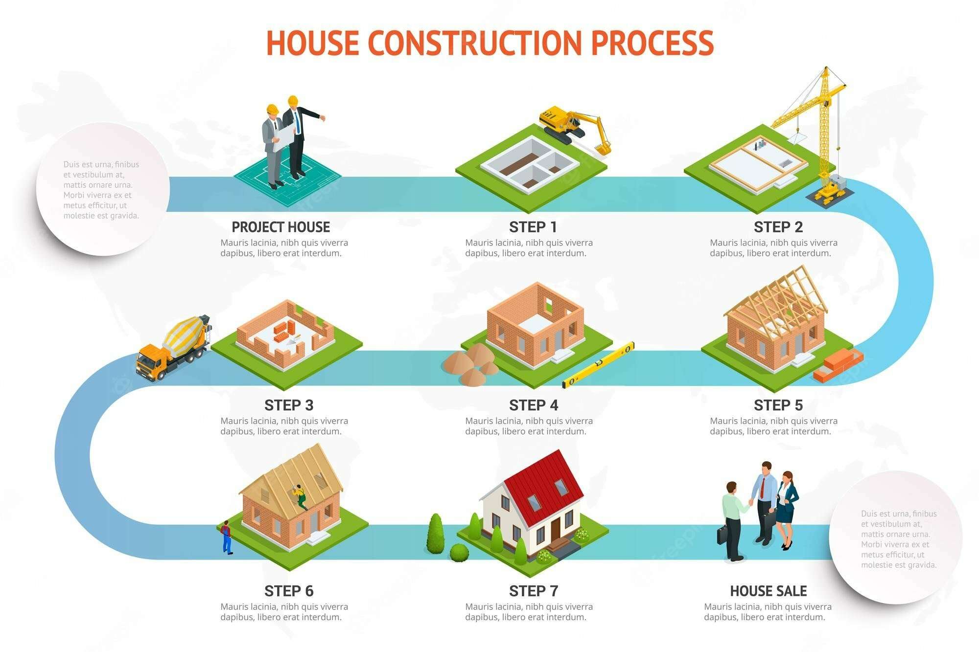 découvrez les étapes essentielles de la construction d'une maison, du plan initial à la remise des clés, pour réussir votre projet de a à z.