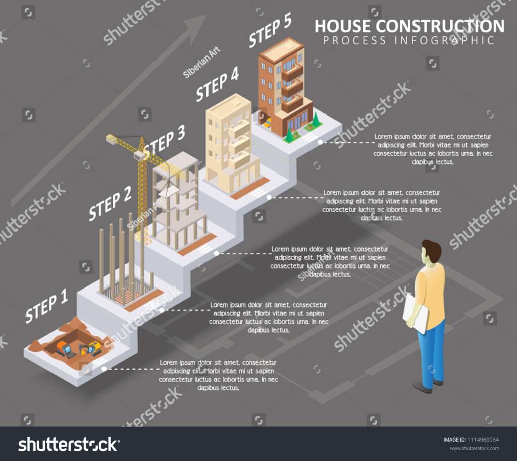 découvrez les étapes essentielles de la construction d'une maison, du choix du terrain à la finition, pour réussir votre projet immobilier en toute sérénité.