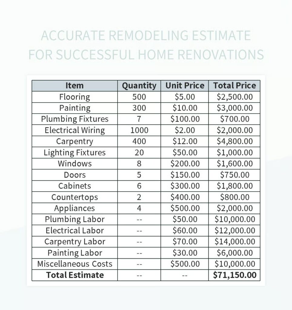 obtenez une estimation précise et détaillée pour la rénovation de votre maison. découvrez nos services professionnels adaptés à votre budget et vos besoins.