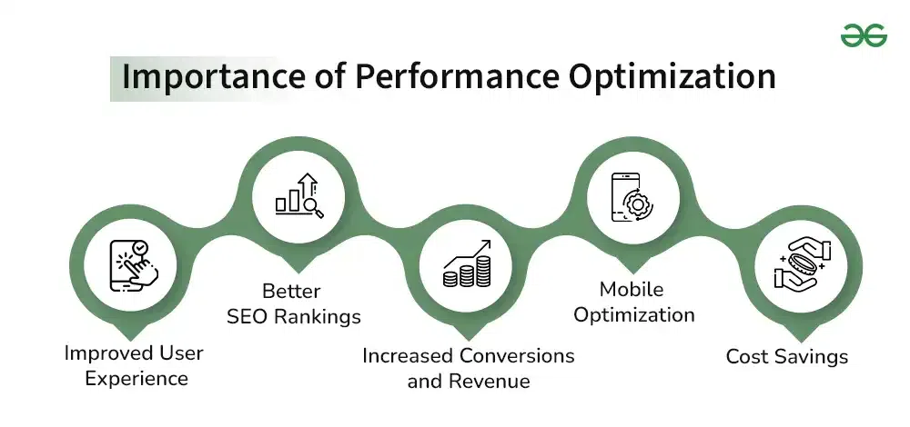 découvrez des stratégies avancées pour améliorer la performance de vos systèmes et applications, optimiser les ressources et garantir une efficacité maximale.