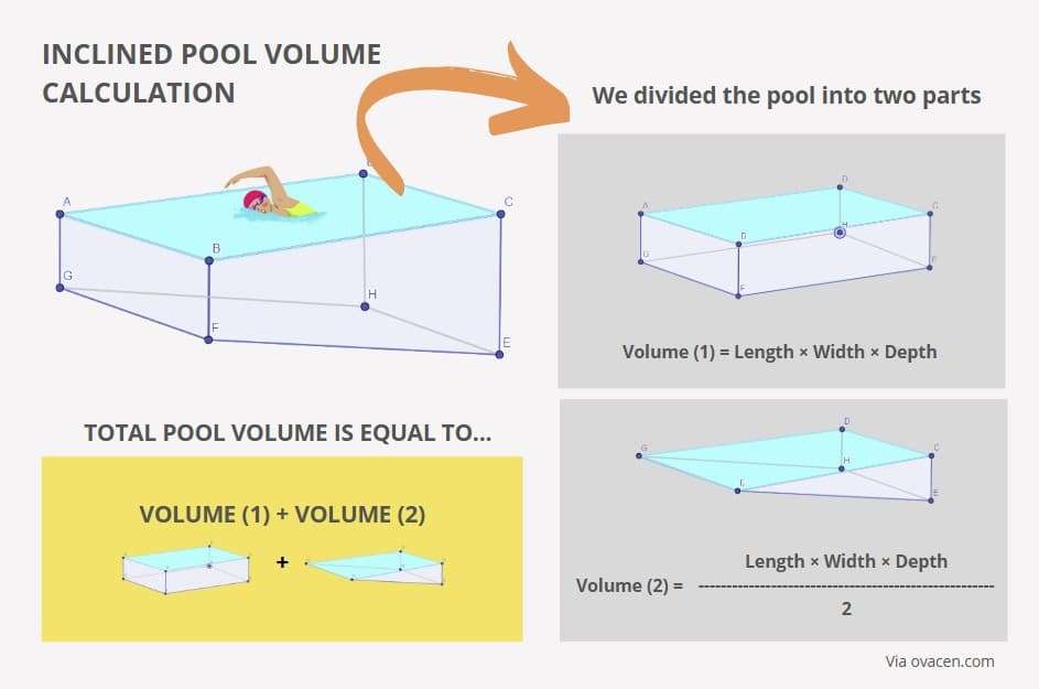 calculateur de volume de piscine précis et facile à utiliser pour estimer la capacité d'eau de votre piscine en quelques clics.