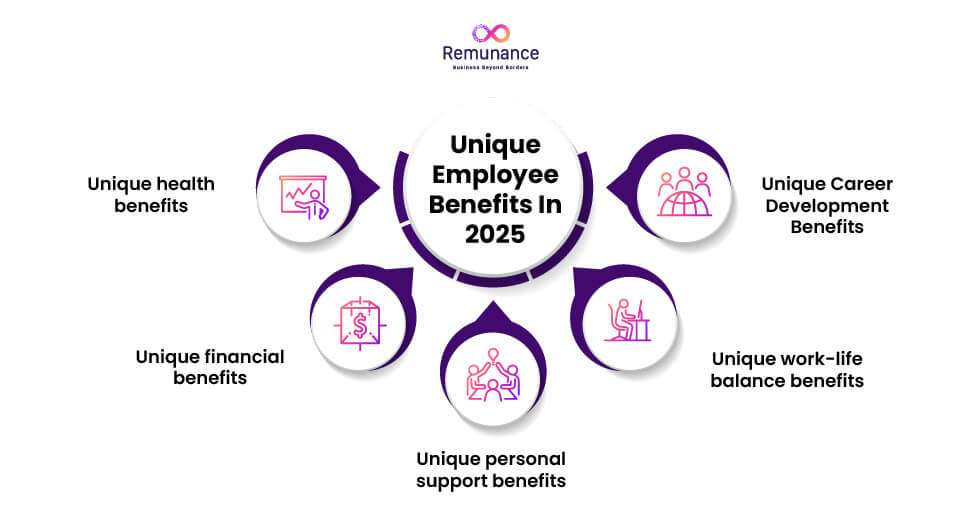 découvrez les avantages uniques de notre service, conçus pour répondre parfaitement à vos besoins et vous offrir une expérience exceptionnelle.