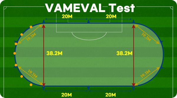 découvrez le test vameval, une épreuve progressive pour évaluer l'endurance et la capacité aérobie des sportifs avec précision.