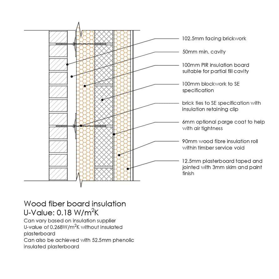 calcul de l'isolation en fibres de bois : guide complet pour estimer l'efficacité thermique et les quantités nécessaires.